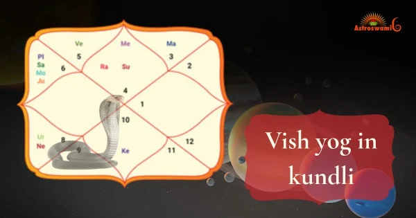 vish yog in kundli