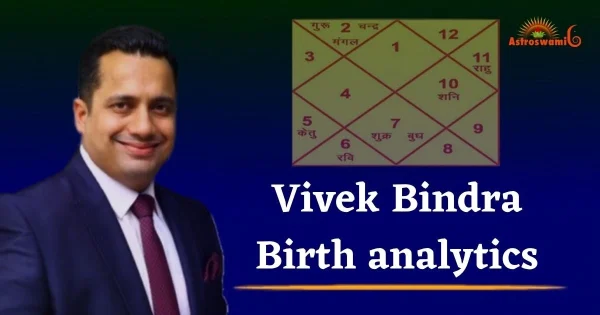 vivek bindra kundli
